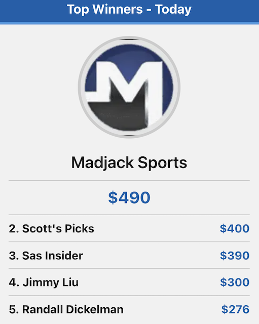Our Handicapping Software Is Changing the Industry - February 13